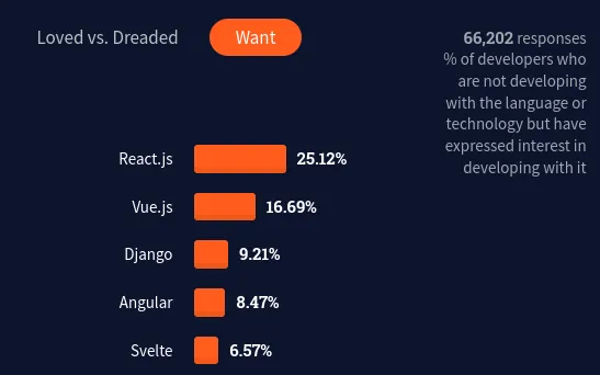 I Made The Same App 3 Times in 3 Different Frameworks... Here's What I Learned.